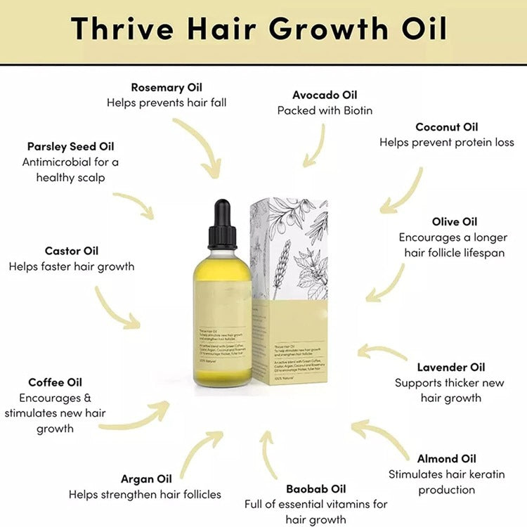 Rosemary Soft Hair Care Essential Oil - Rswank